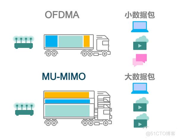 ioswifi abd 调试 iphone as wifi6_ioswifi abd 调试_07