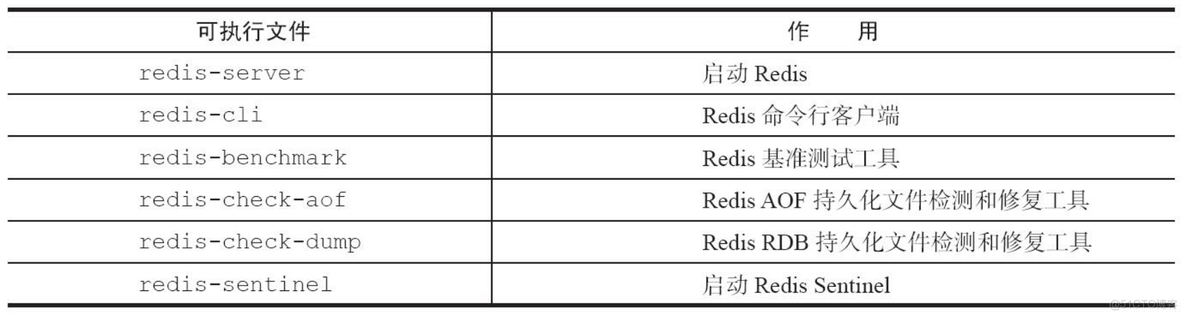 redis5安装包下载 redis4.0安装_运维