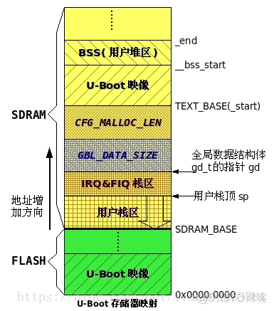 android内核时间 android系统内核_初始化_02