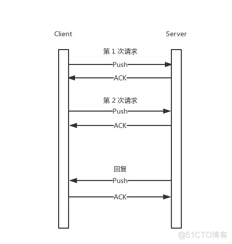 redis zset读性能 redis 读写性能_redis zset读性能_03