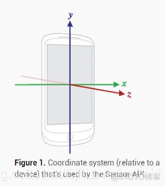 android 使用光线传感器 安卓光线传感器测试_SensorEventListener_03