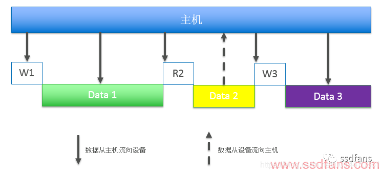 手机系统是存储在emmc 手机存储emmc和ufs_数据_06