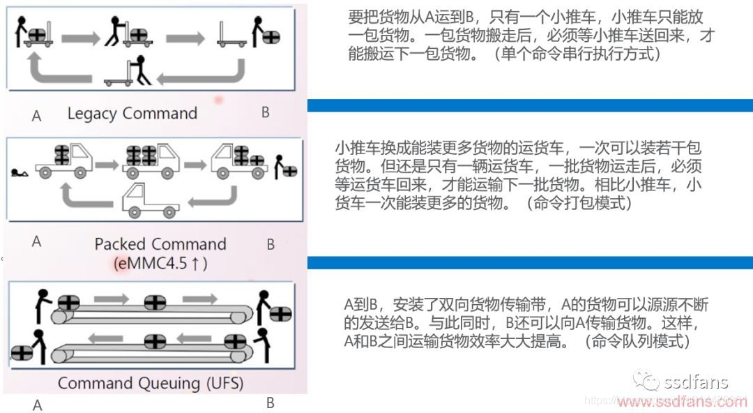 手机系统是存储在emmc 手机存储emmc和ufs_闪存_08