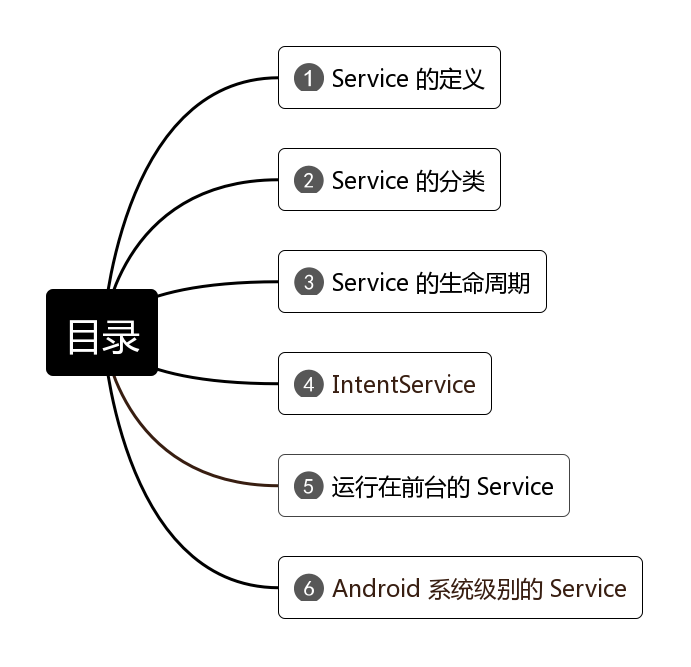 android 开机服务aidl android 服务启动方式_android 开机服务aidl_02