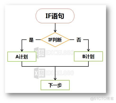 access vba if多条件判断 vba中if多条件判断函数_shell if多个条件判断