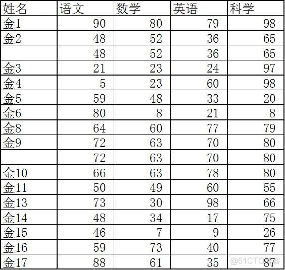 access vba if多条件判断 vba中if多条件判断函数_VBA_10