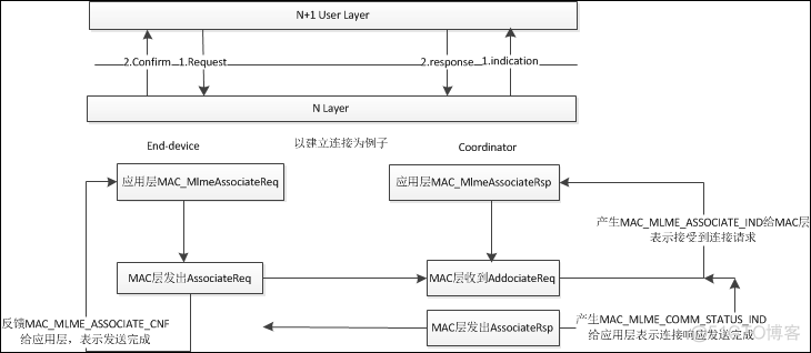 TIBCO Network Daemon 怎么设置 tim网络设置_ci_05