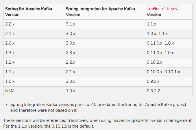 Springboot集成kafka异步消费 springboot kafka消费_maven_05