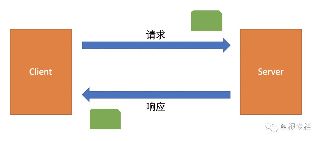 GPGPU的线程模型 grpc线程安全_GPGPU的线程模型