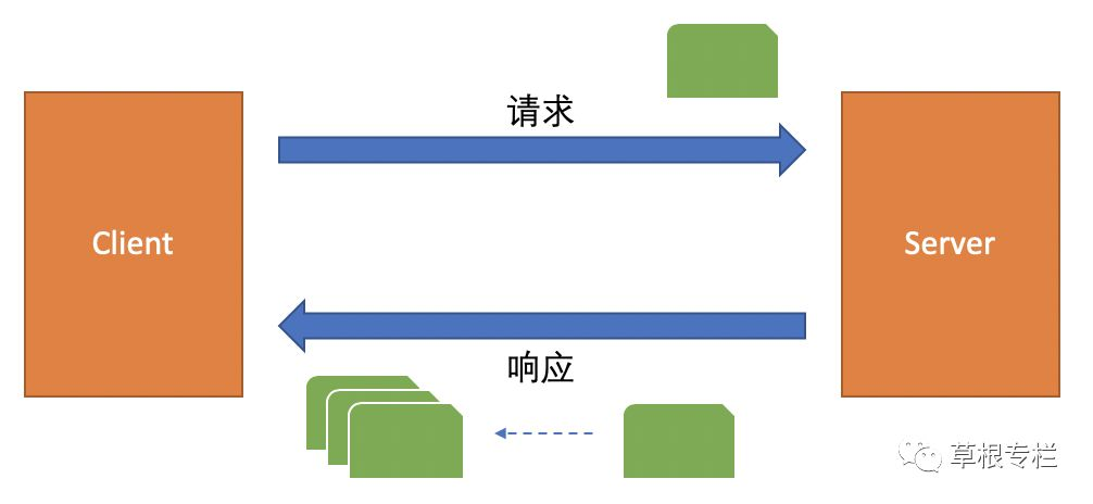 GPGPU的线程模型 grpc线程安全_GPGPU的线程模型_02