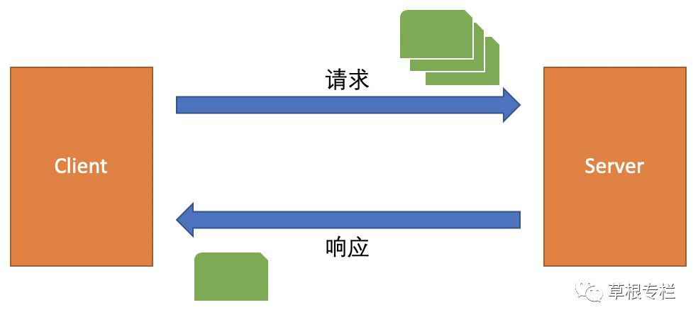 GPGPU的线程模型 grpc线程安全_身份认证_03