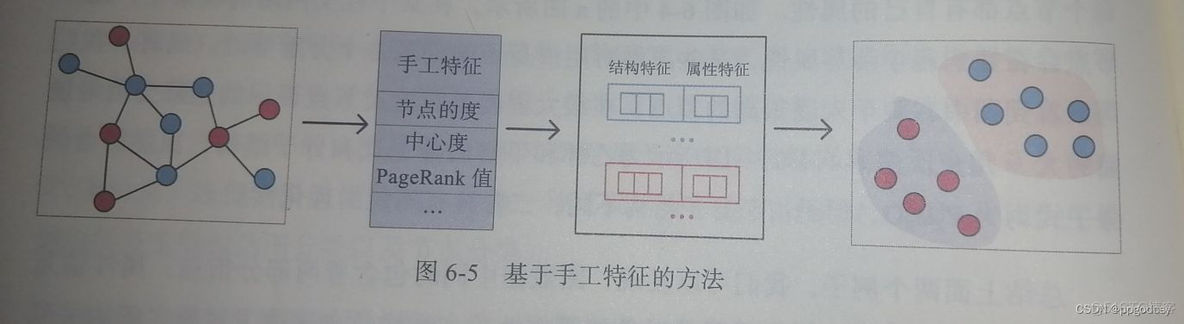 CNN和GRU的区别 cnn与gcn_CNN和GRU的区别_07