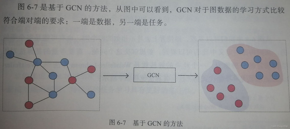 CNN和GRU的区别 cnn与gcn_数据_09