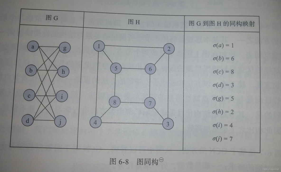 CNN和GRU的区别 cnn与gcn_卷积_13