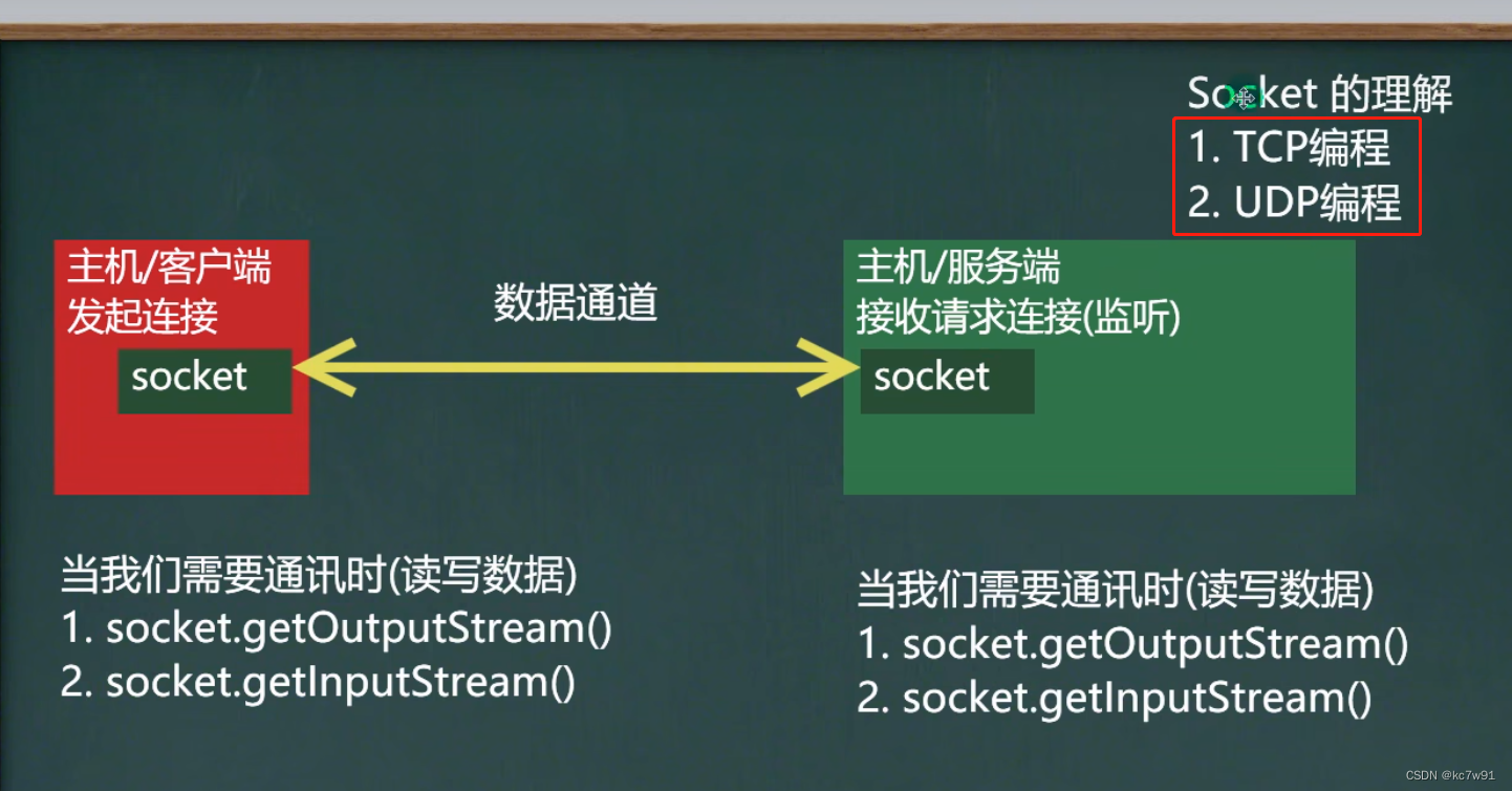 韩顺平javapdf 韩顺平java高级百度网盘_连接池_03