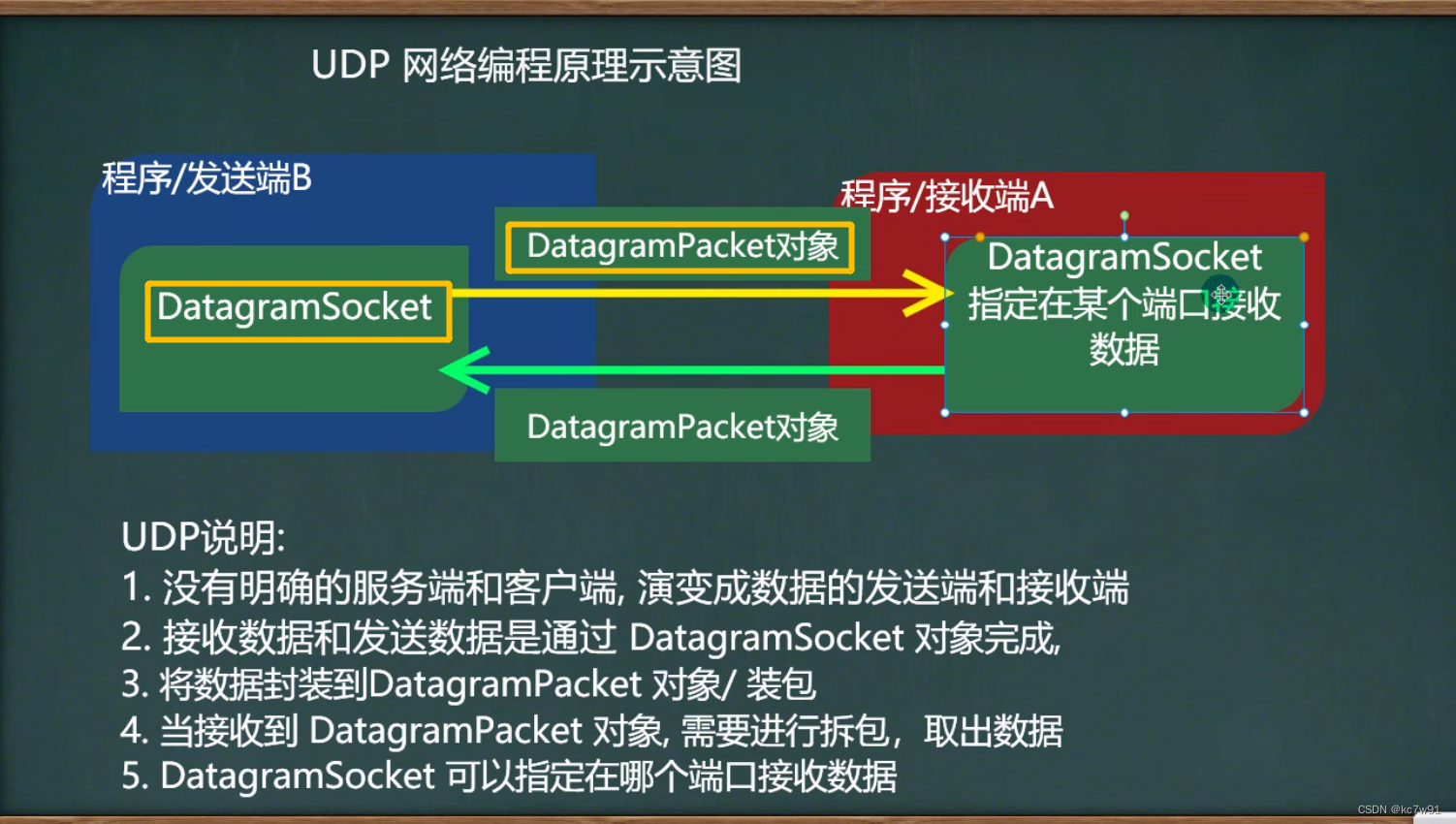 韩顺平javapdf 韩顺平java高级百度网盘_韩顺平javapdf_11