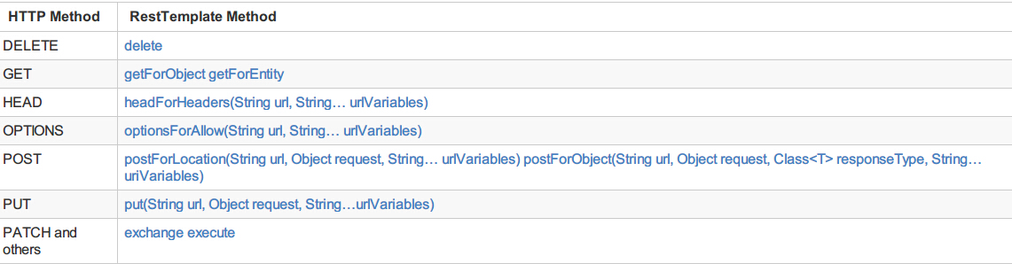 RestTemplate设置响应超时时间 resttemplate form_JSON_04