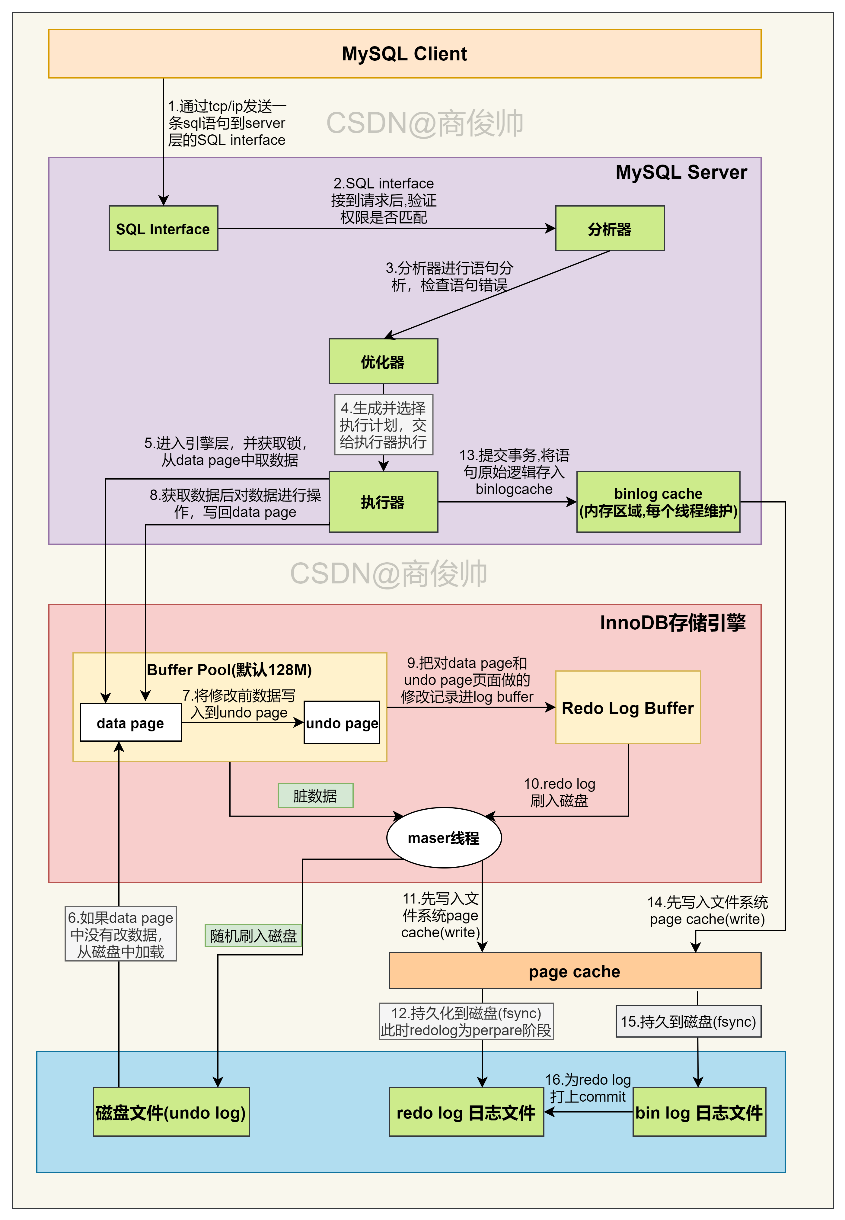 更新某个字段 mysql mysql更新字段语句_mysql