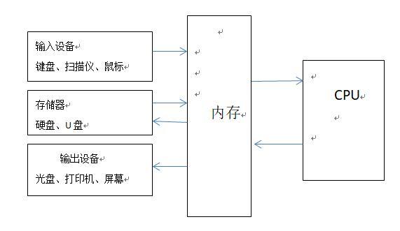 怎么确认计算机的架构 请画出计算机的架构图_流程图