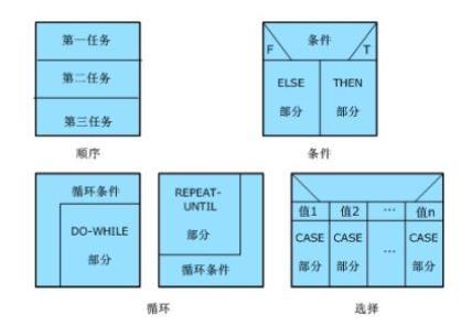 怎么确认计算机的架构 请画出计算机的架构图_怎么确认计算机的架构_03