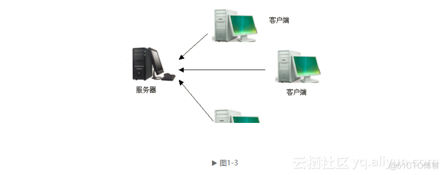 用友NCCjavaapi 用友财务软件_操作系统