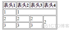 python 分析html table python html-table_HTML_12