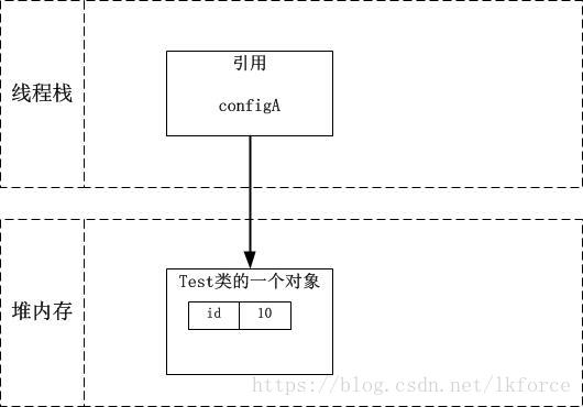 Java VisualVM 查看内存使用方法 jvm查看内存对象_引用