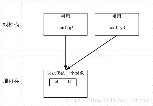 Java VisualVM 查看内存使用方法 jvm查看内存对象_Test_02