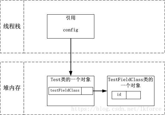 Java VisualVM 查看内存使用方法 jvm查看内存对象_引用_04