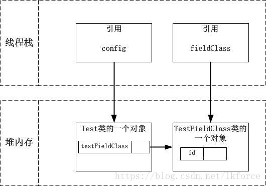 Java VisualVM 查看内存使用方法 jvm查看内存对象_JVM_05