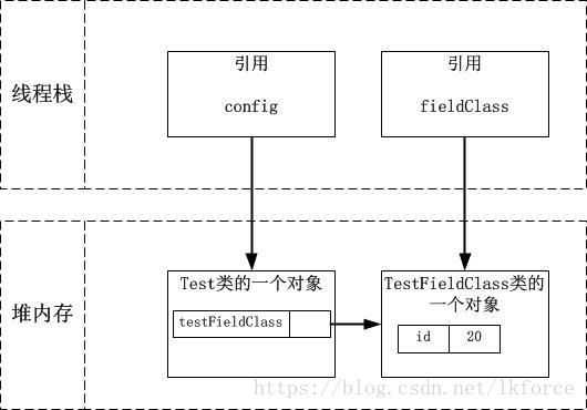 Java VisualVM 查看内存使用方法 jvm查看内存对象_对象_06