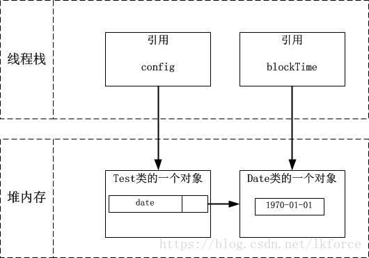 Java VisualVM 查看内存使用方法 jvm查看内存对象_Test_07