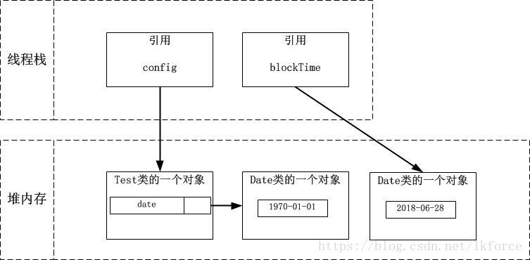 Java VisualVM 查看内存使用方法 jvm查看内存对象_引用_08