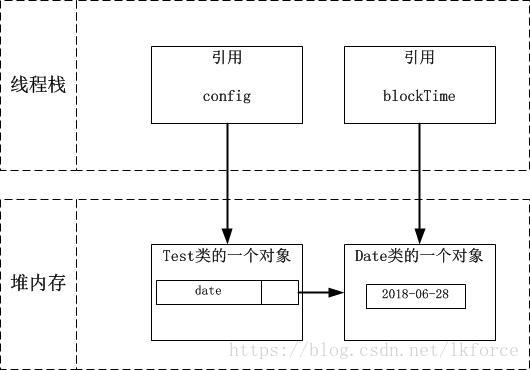 Java VisualVM 查看内存使用方法 jvm查看内存对象_引用_09