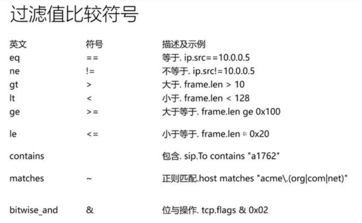 wireshark数据包字节流 wireshark 流分析_Wireshark_05