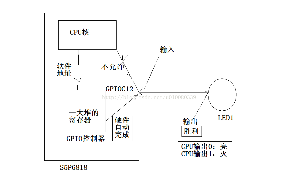 EMMC布线走空引脚 emmc153引脚定义_EMMC布线走空引脚