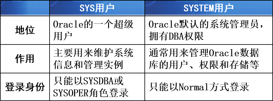 DB2 给用户赋DB权 db2给用户赋予dba权限_DB2 给用户赋DB权_02