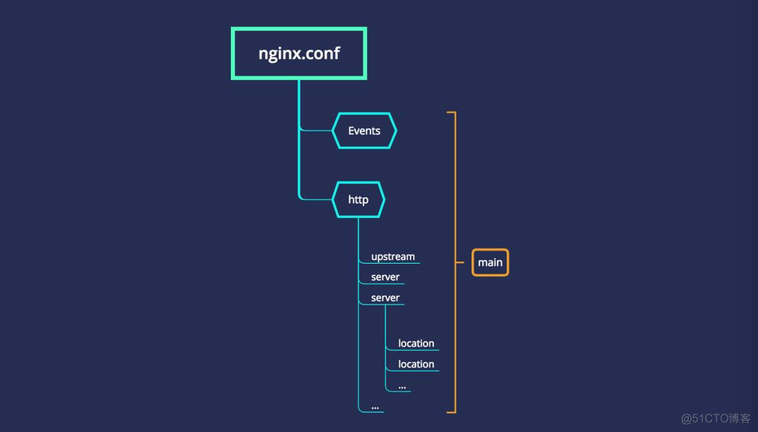 nginx 无法访问js信息 nginx css js无法访问_nginx css js无法访问_03