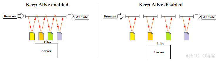 nginx 无法访问js信息 nginx css js无法访问_nginx tcp转发_10