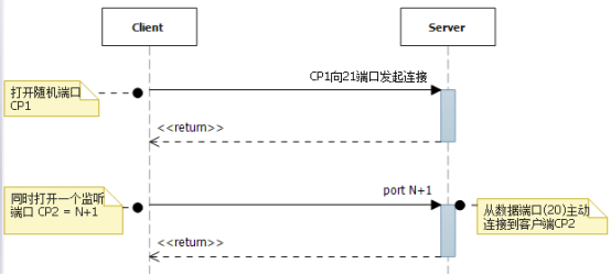 nfs3协议 nfs协议实现_操作系统