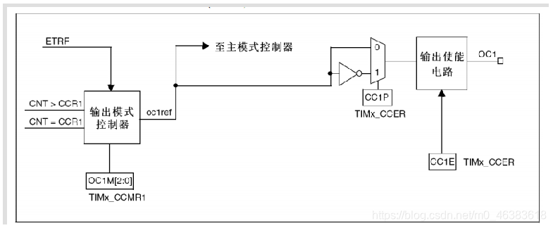 Android pwm通讯 pwm输出通道_Android pwm通讯_03