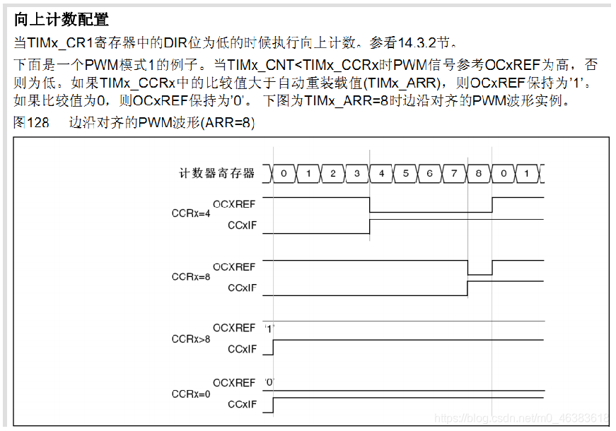 Android pwm通讯 pwm输出通道_寄存器_05