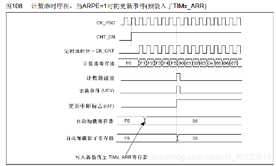 Android pwm通讯 pwm输出通道_寄存器_07