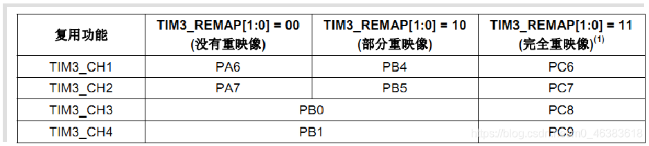 Android pwm通讯 pwm输出通道_初始化_09