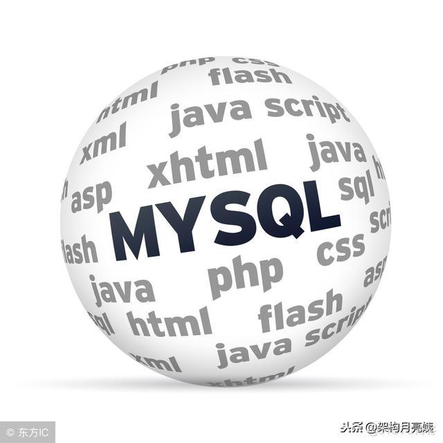 mysql对参数进行安全性过滤 mysql安全性怎么保障_mysql