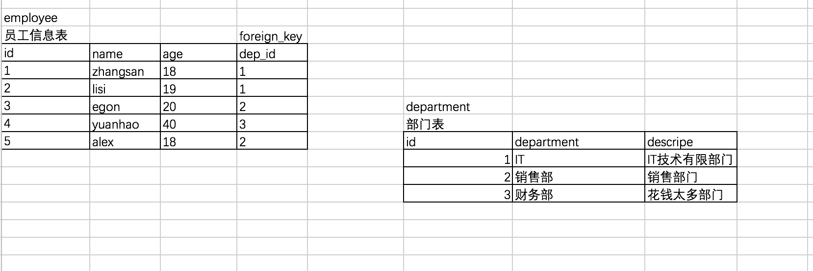 mysql参考完整性违约处理SQL语句 mysql数据库完整性约束_字段_36