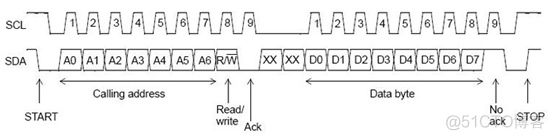 硬件通信代码java 硬件通信协议有哪些_IIC通信协议_03