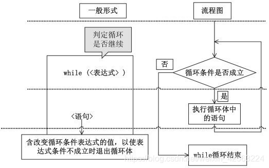 循环读取文件夹指定后缀文件 java java循环写入txt_重定向