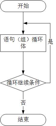 循环读取文件夹指定后缀文件 java java循环写入txt_while循环_02