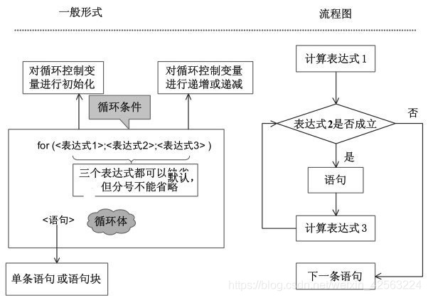 循环读取文件夹指定后缀文件 java java循环写入txt_while循环_03